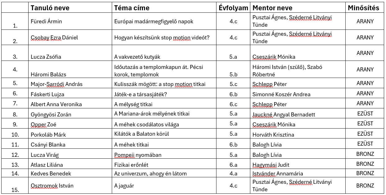 4-6. évfolyam